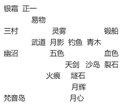 贸易镇在哪？？？截图