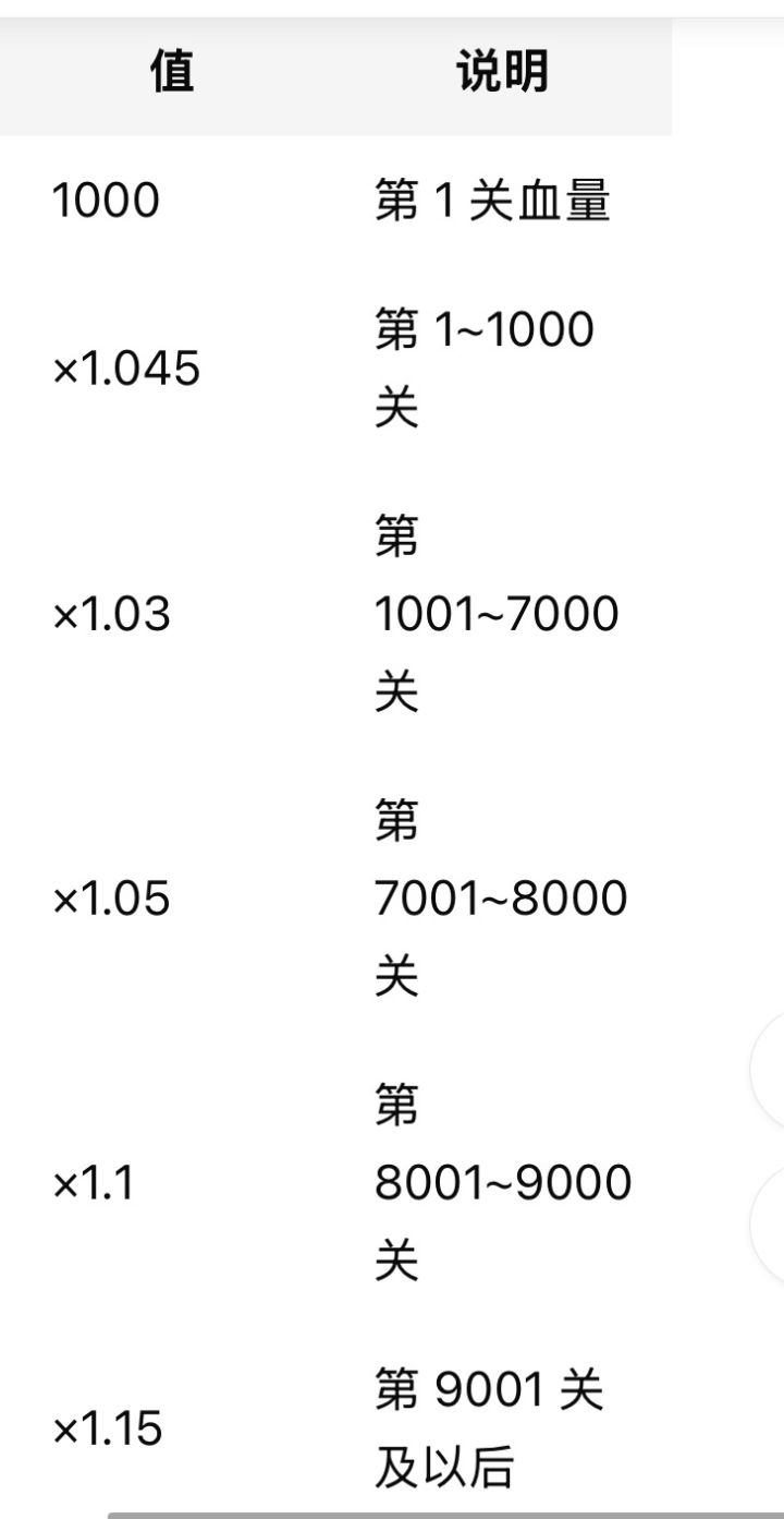 版本更新(1.0.0140)(普通界BOSS相关)截图