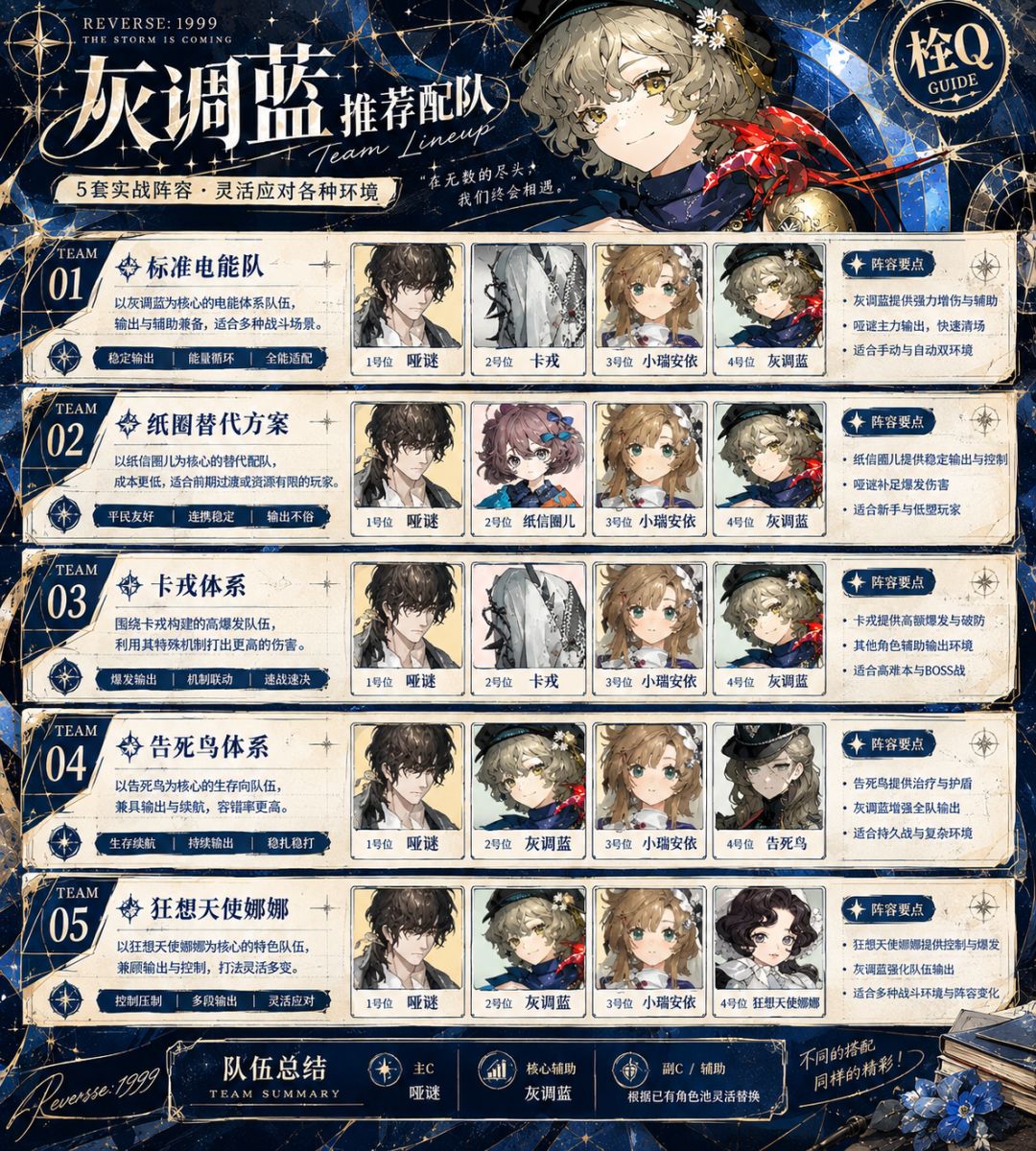 【灰调蓝攻略一图流|从角色定位到实战配队 4