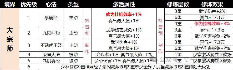 【心法养成推荐】邀请码9509100153683 2