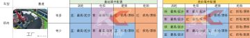 肌肉在工厂的零件配置