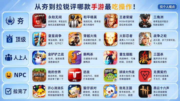别被安利骗了!手游最吃操作天花板排行截图