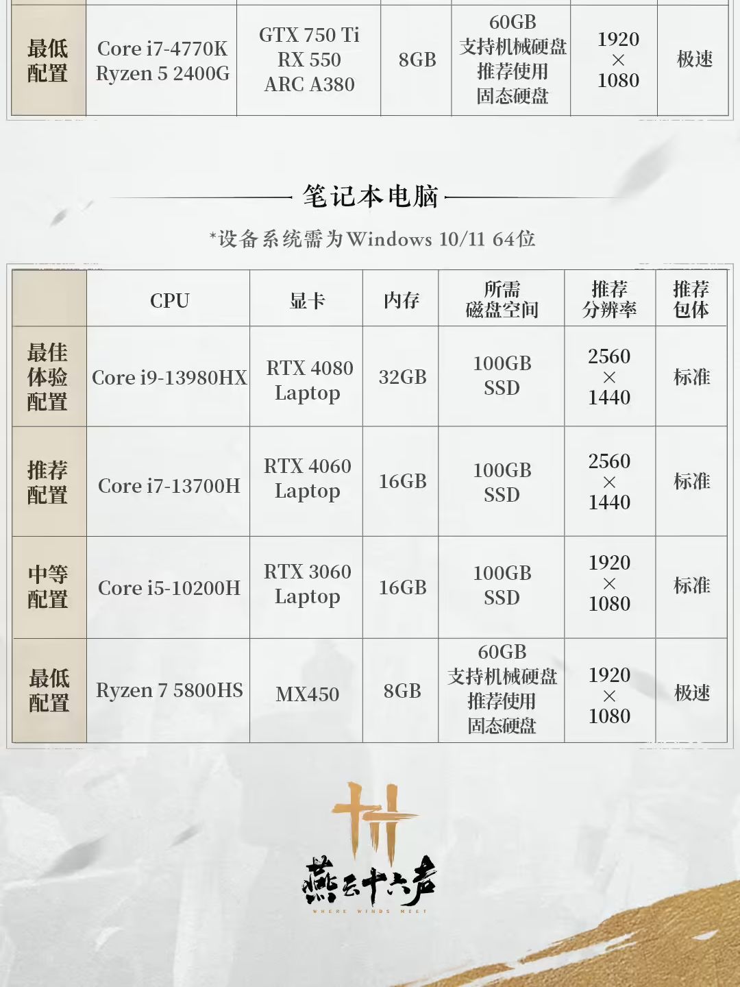 《燕云十六声》PC+移动端配置公布‼️ 2