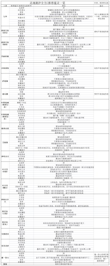 灵魂潮汐主C推荐携带蕴灵表