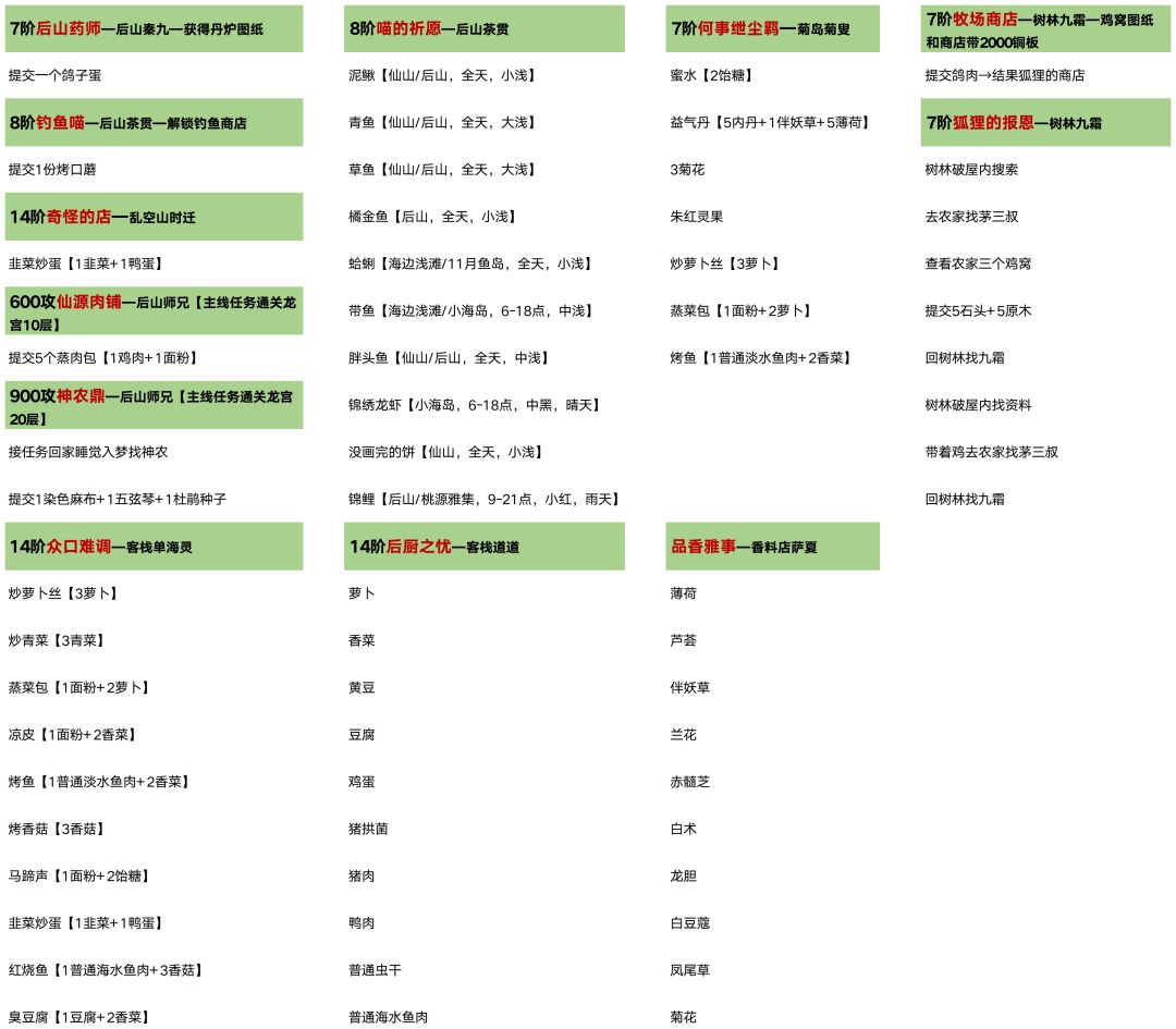 新人指引·让你的弯路无处可走【23阶前】 3