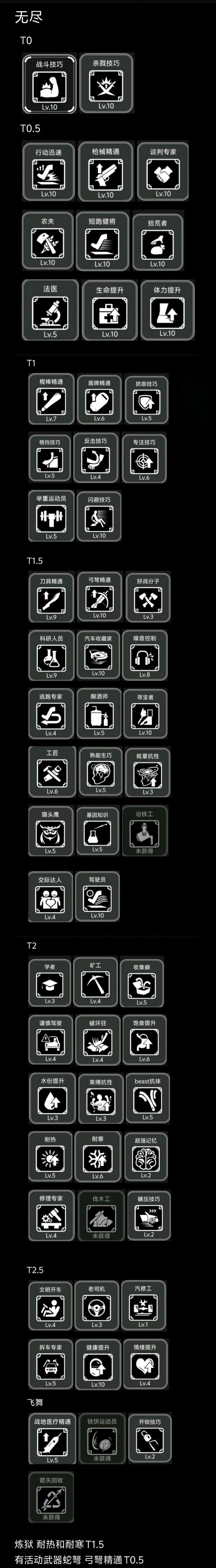 无尽炼狱战旗天赋排行截图