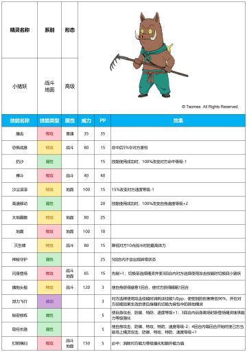 【赛尔号手游】2025年8月13日新增精灵