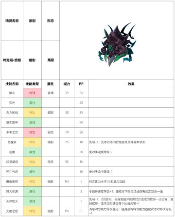 【赛尔号-启航】2023年5月10日新增精灵