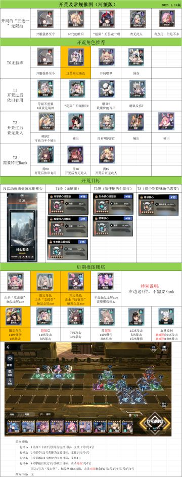 强度榜-开荒及常规推图