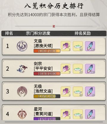 神仙打架！新大区限定八荒竞赛冠军出炉