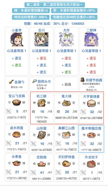 【省高阶食材】对决黑暗料理二作业及思路