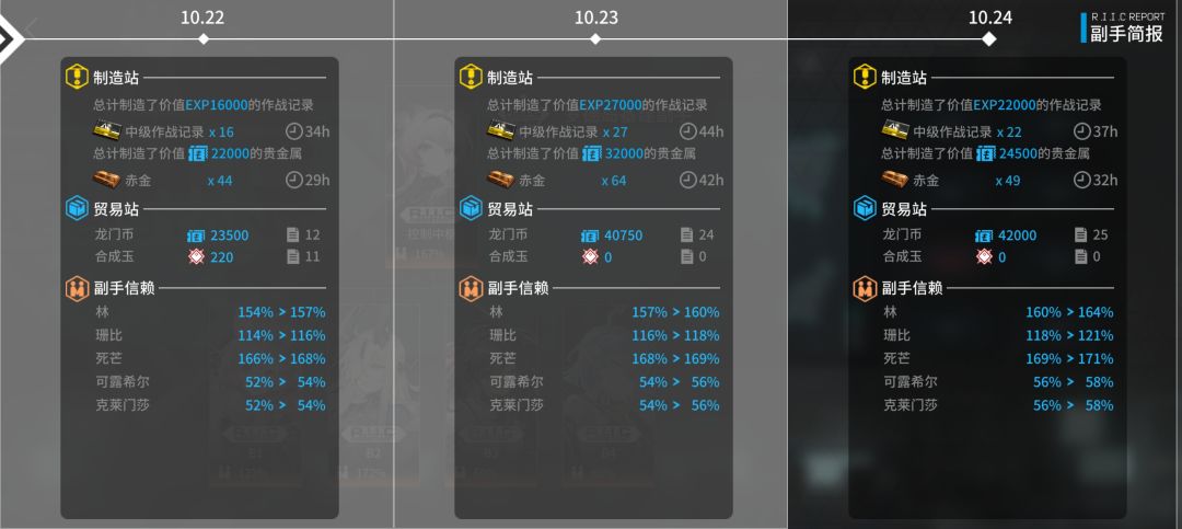 好缺龙门币啊 7