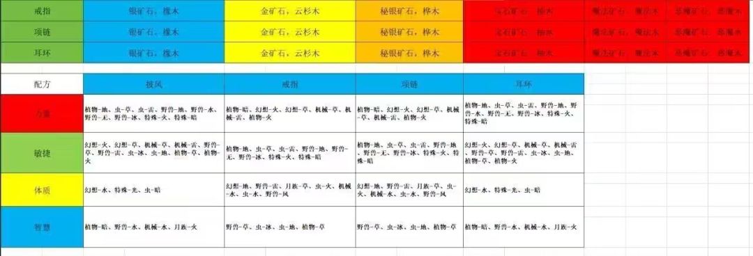 做装备的材料图! 2