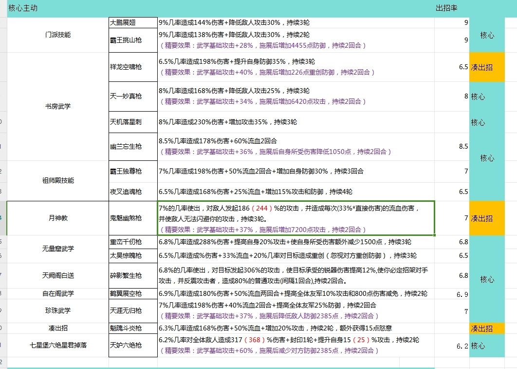 架山枪初见楚无敌截图