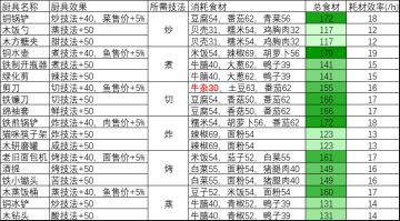随便写写新版实验室主线相关的东西
