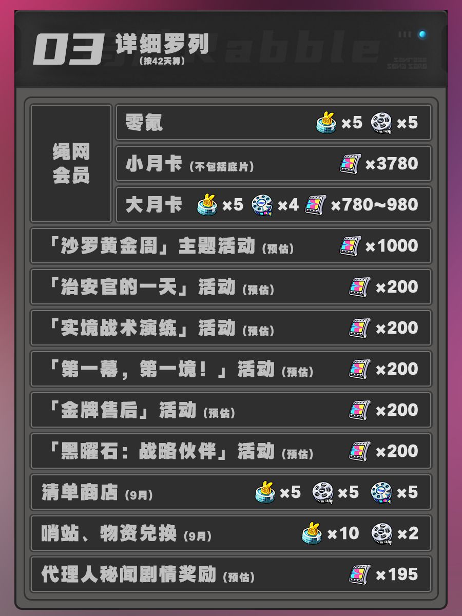 【绝区零】1.1版本菲林、母带资源统计 3