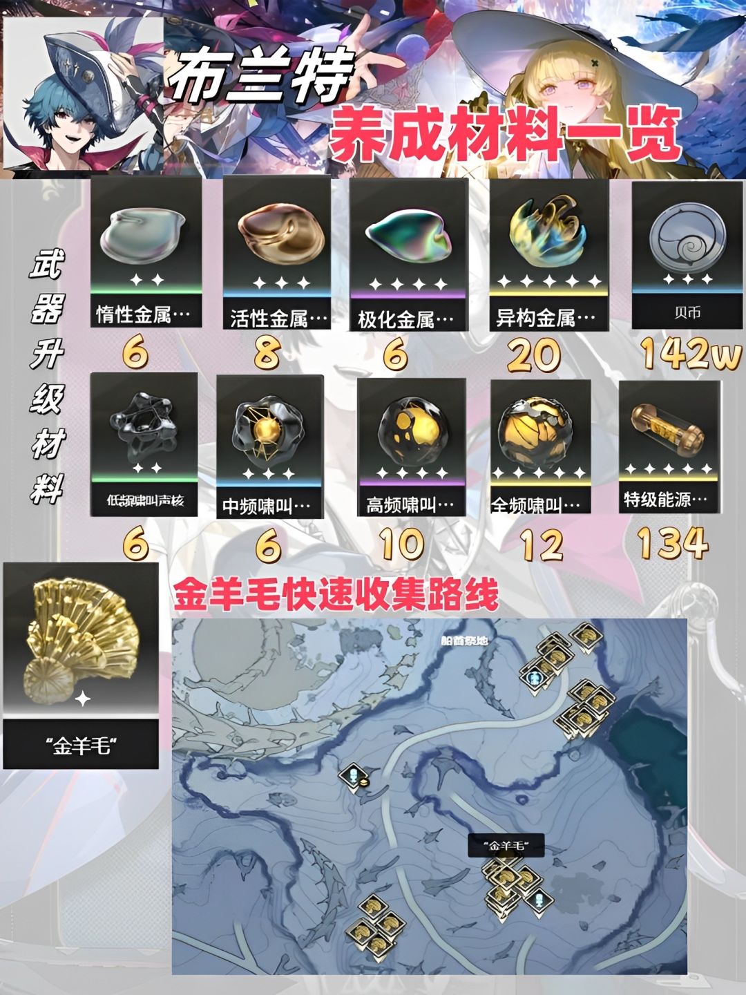 鸣潮2.1|布兰特角色养成材料统计一览 2
