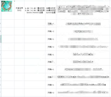 五一期间的神话宝具已经设计好了