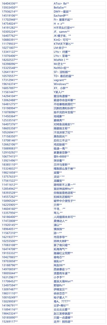 亲爱的车手：
《巅峰极速》开发组一直保持对制作、销售、使用外挂的行为“零容忍”的高压打击态度，尽全力保护广大玩家的利益。同时，开发组已通过法律手段针对外挂工作室进行打击、维权，欢迎各位玩家使用游戏内举报功能共同参与到对抗不良游戏行为的斗争中，携手净化游戏环境。
我们已对近一周过百个使用外挂的账号进行数天至永久的封禁，也同时对在俱乐部耐力赛中作弊的账号作清除所有分数处理。现将部分封禁名单公示如下：