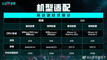 《七曰世界》设备要求❗️❗️