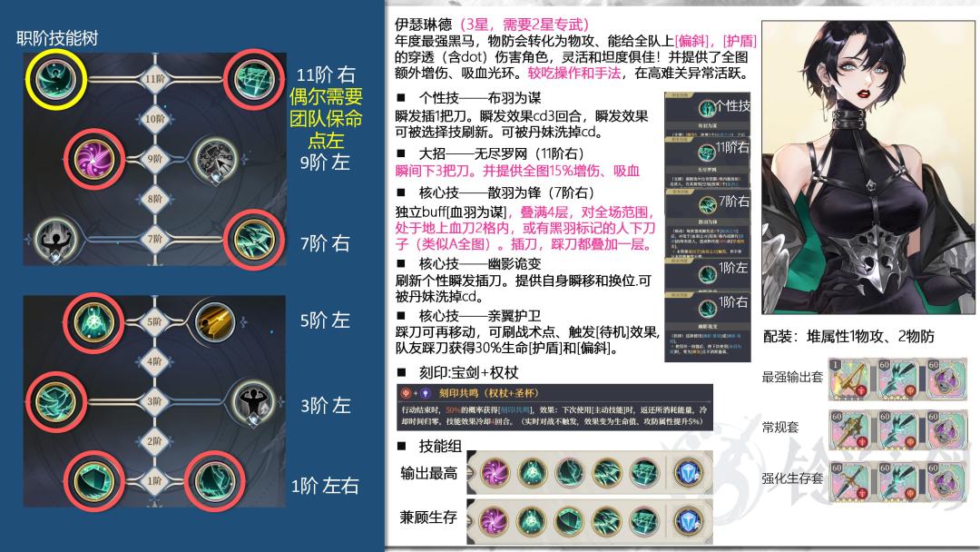 推荐榜——年度黑马伊瑟琳德一图流攻略截图