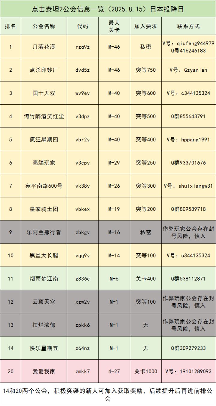 最新公会推荐（日本投降日）截图