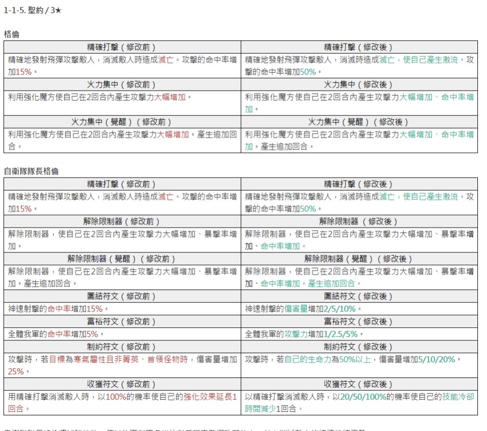 技改预览 7
