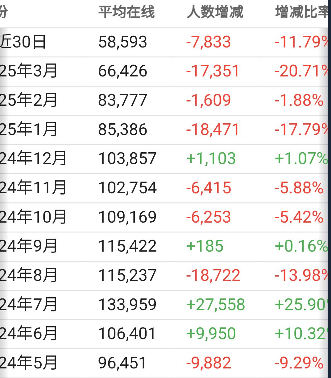 永劫无间·玩家直面会提前了?还来得及吗? 3