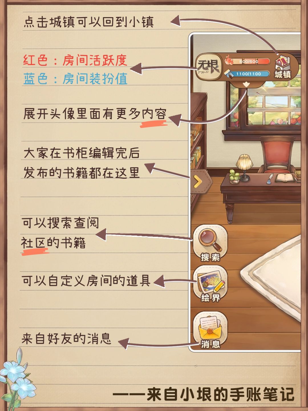 🏠右滑入住无垠小屋→ 2