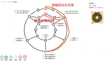 【极光下的圣诞夜】ex中配思路攻略