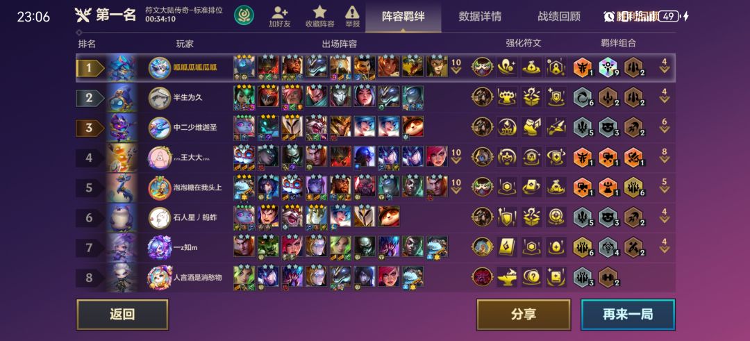 9恕瑞玛不要太强，还有什么完整羁绊能比 2