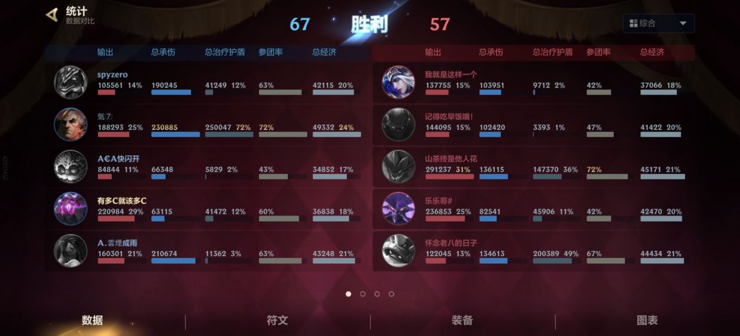 乱斗里就不出黑切和放血者吗? 1