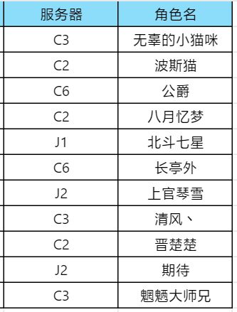 【攻略征集】《魂之追梦》端午节有奖活动获奖名单