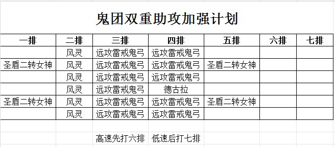 鬼团双重助攻加强计划 1