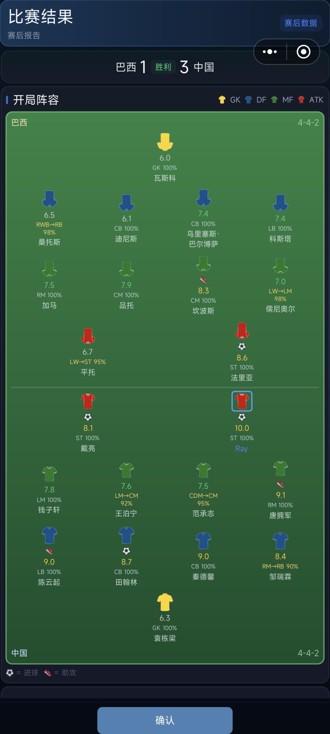 中国队梦之队夺冠！ 2