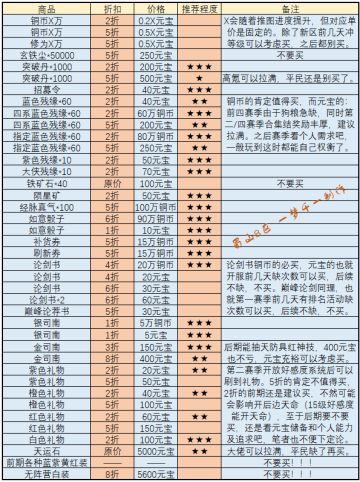 【梦千出品】全品类商店购买攻略（萌新向）