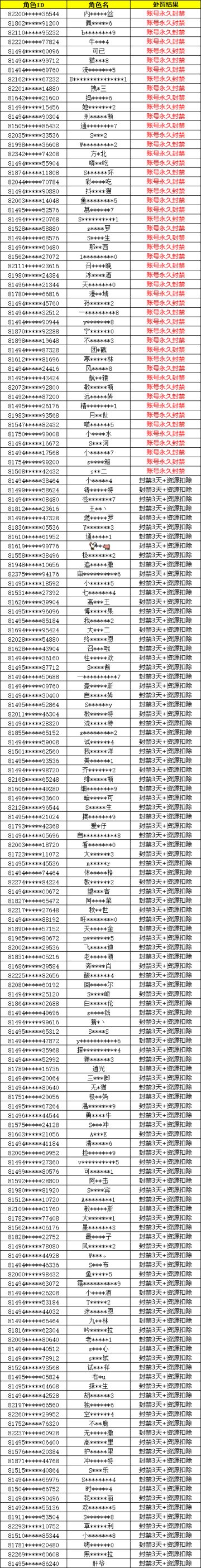 【公告】丰收祝福异常问题补充说明和封禁补充