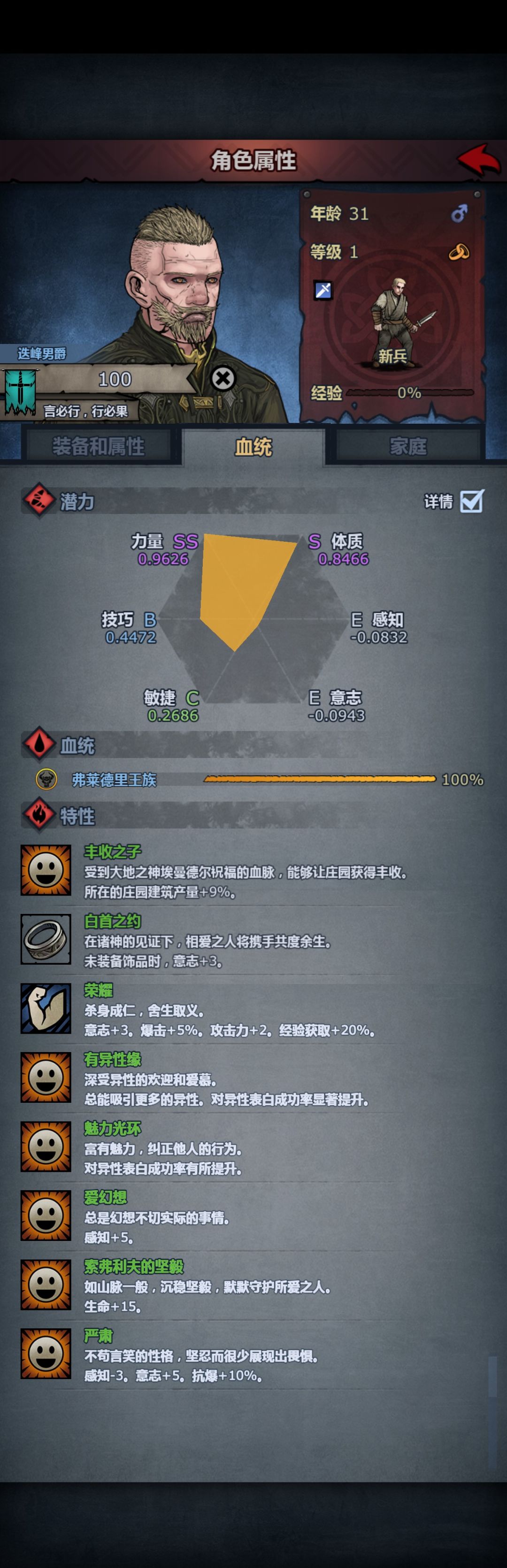 好神奇,100纯血没圣痕 1