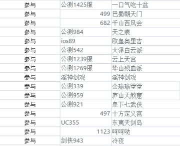 【官方】TapTap论坛剑侠传奇活动“春游时令”获奖名单公布