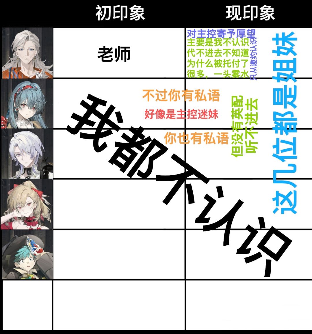 发发印象表 4