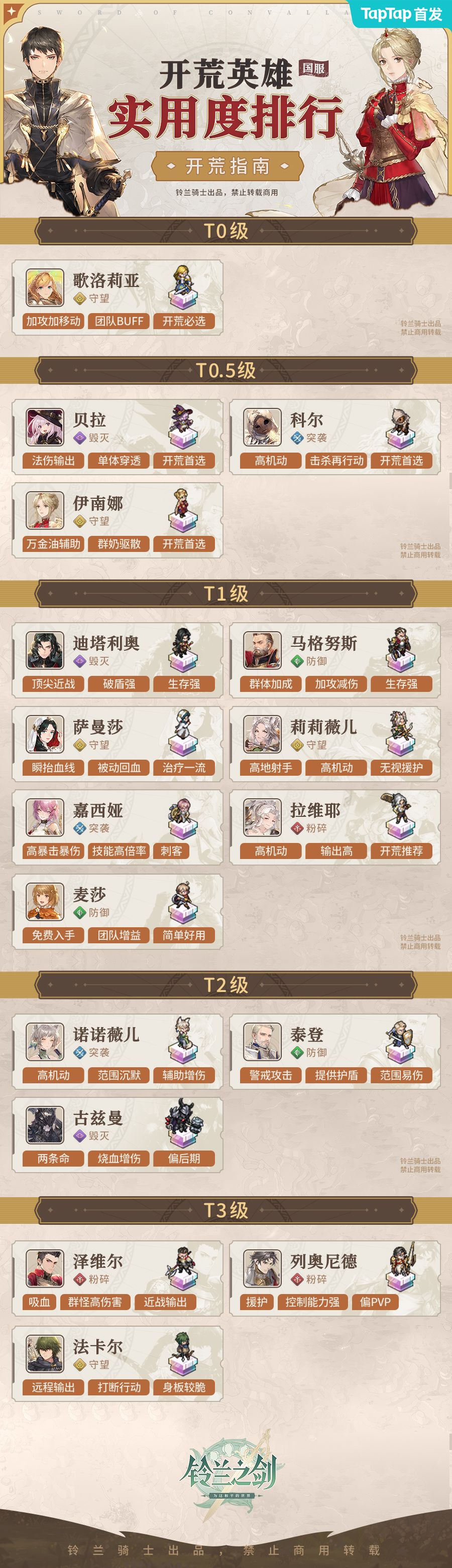 【开荒角色推荐榜】助你顺利开荒! 2