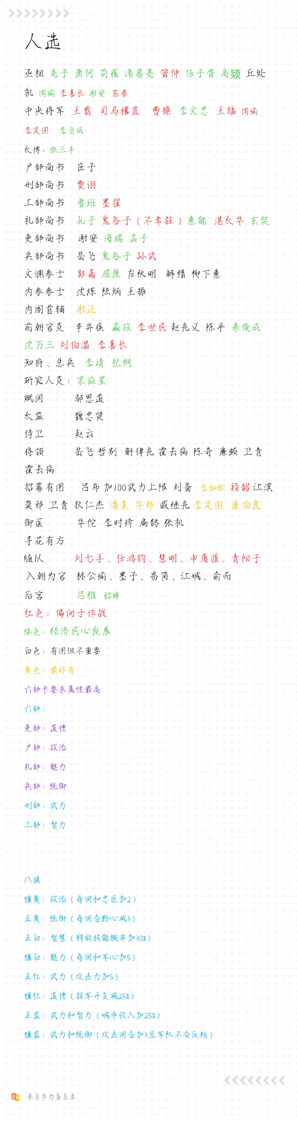 自己总结的人选截图