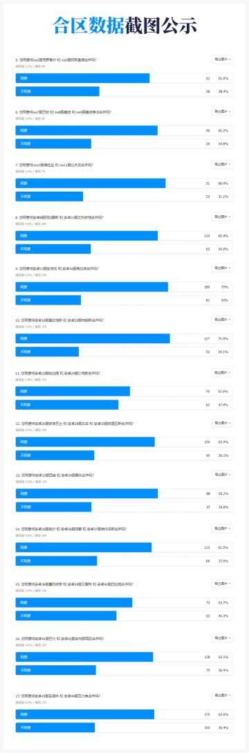 【合区公告说明】