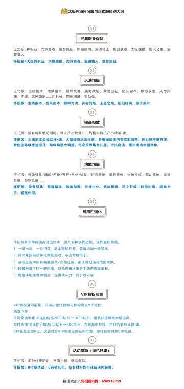 必读！太极熊猫怀旧服与正式服区别