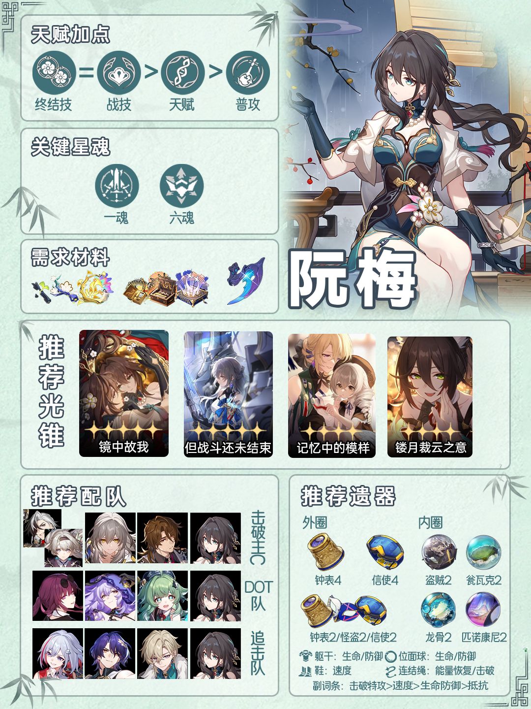 星穹铁道「流萤,阮梅」一图流攻略❗ 2