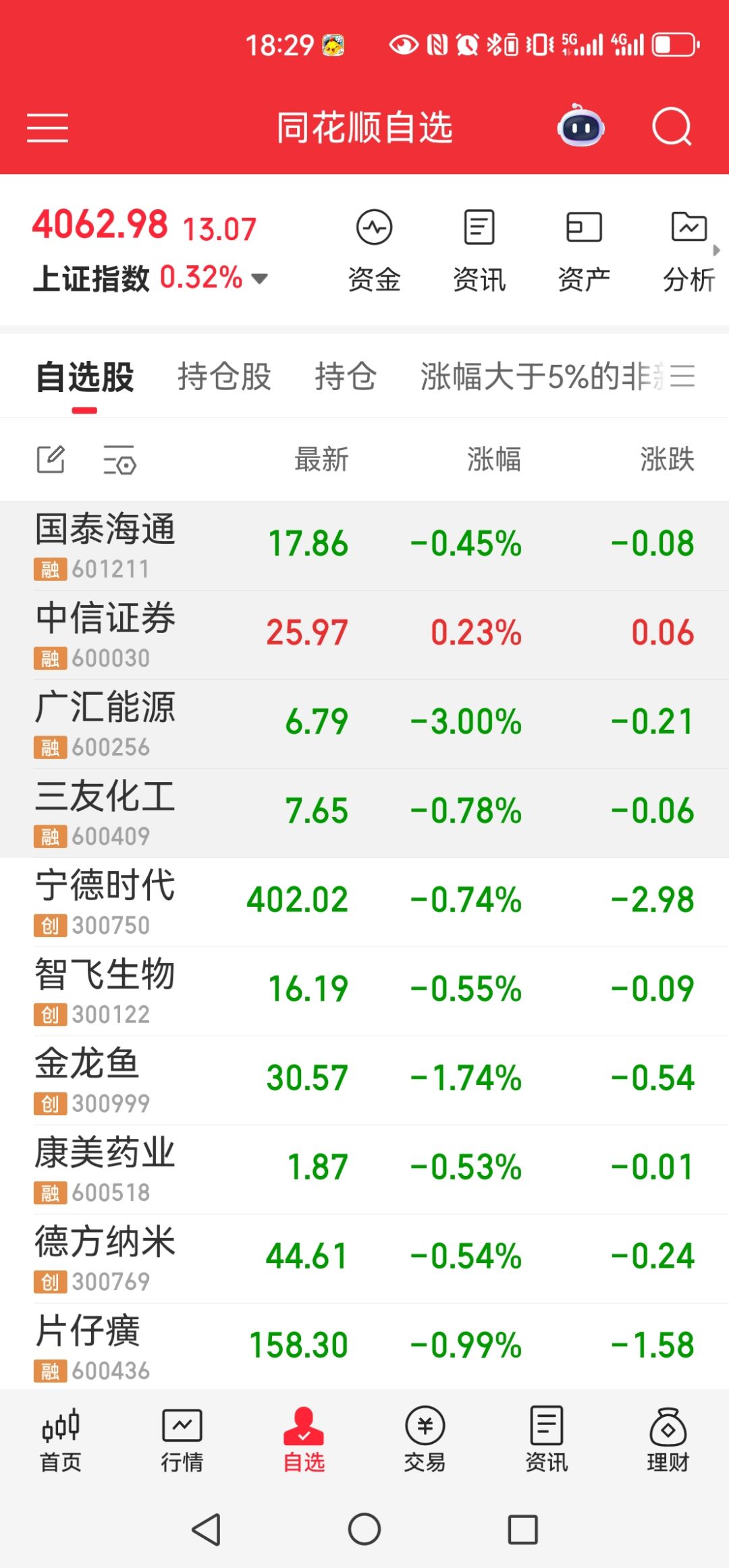 有股市的朋友吗? 1