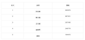 三幻学院“同桌的你”票选活动结果公示