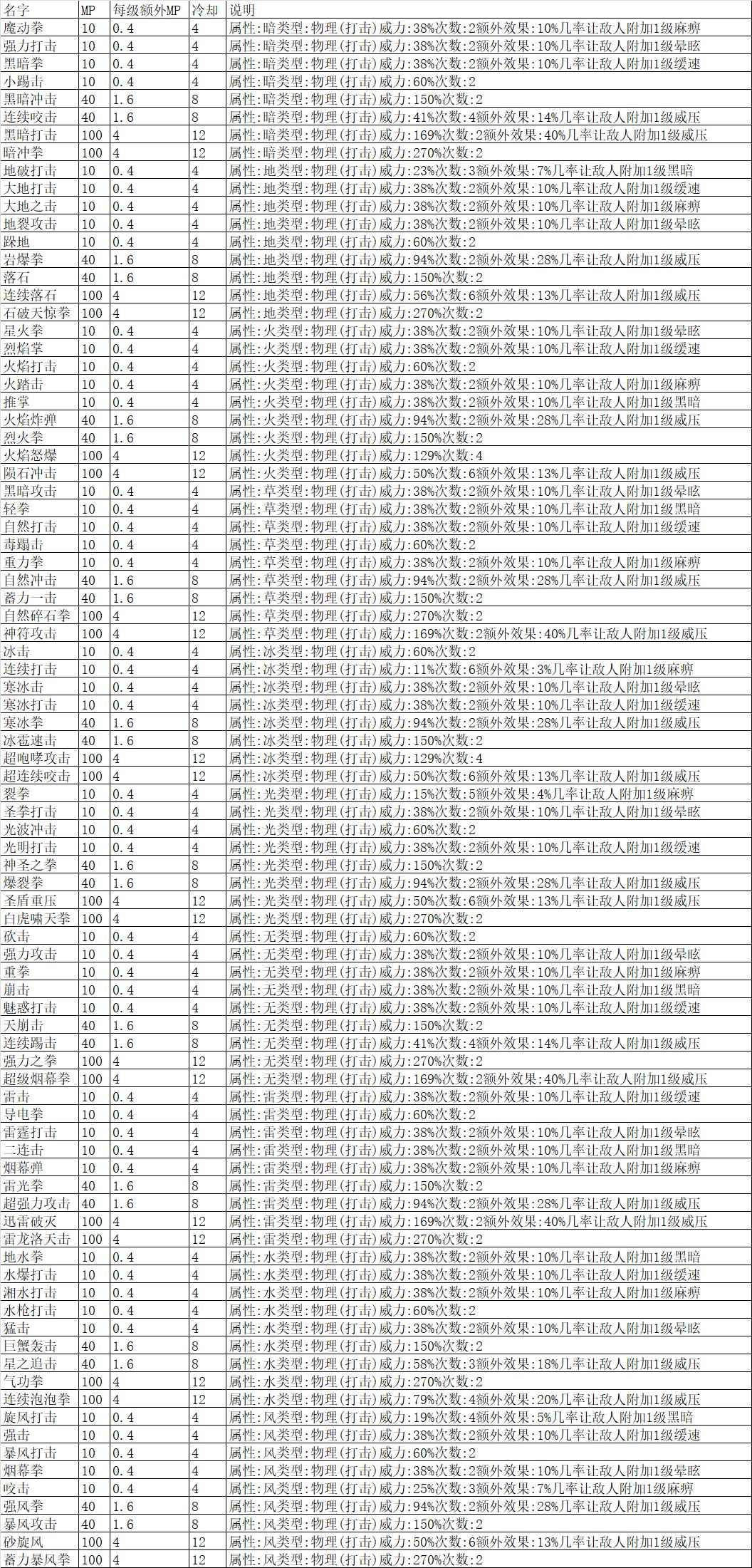 以前的负面效果讲解和技能列表图 6