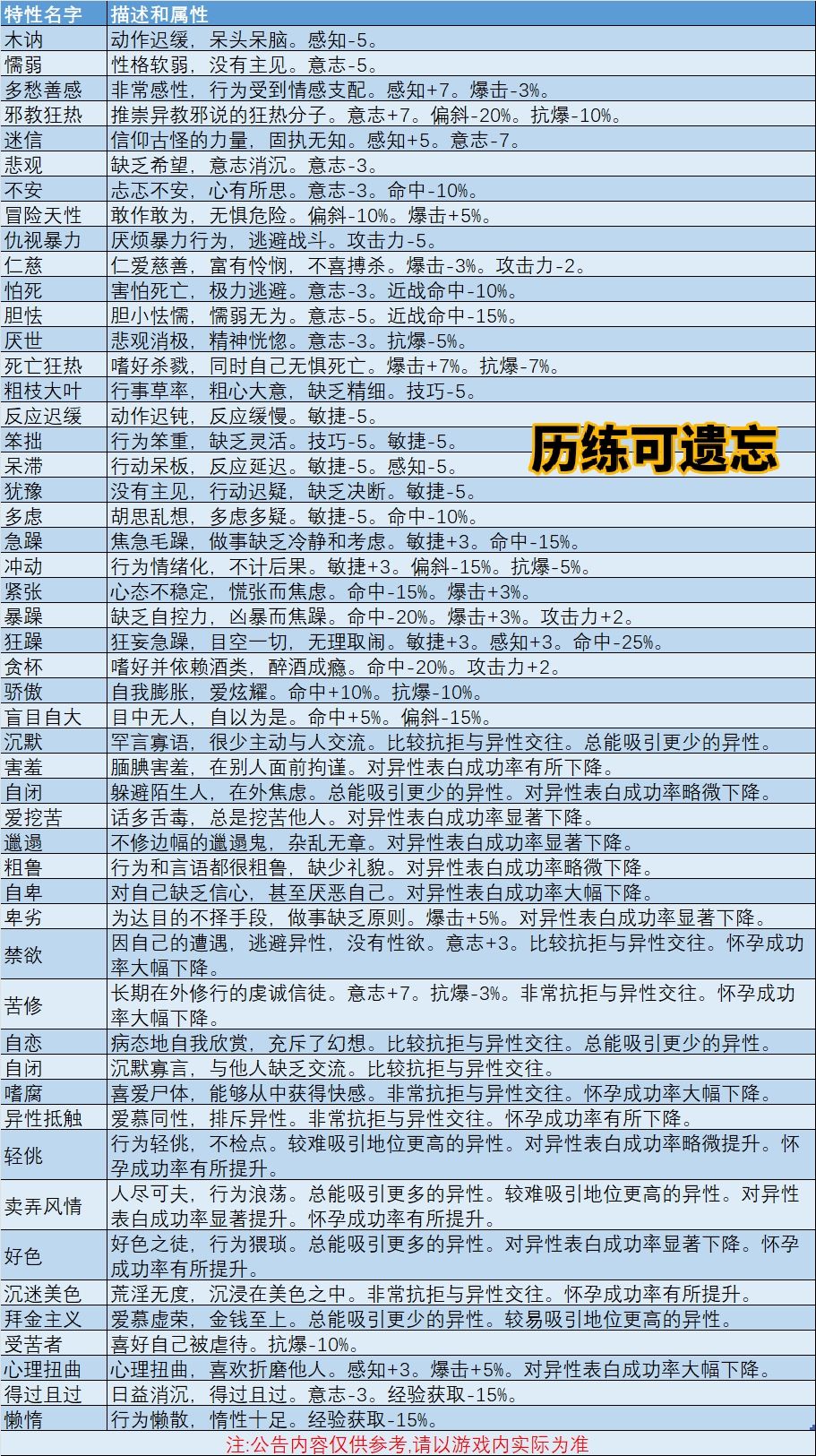 图文资料分享 10