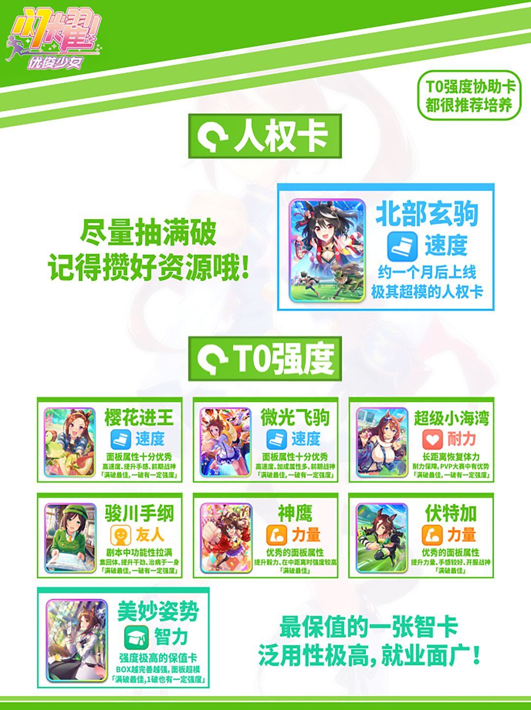 闪耀优俊少女协助者强度榜单,开服看这个就行了! 3